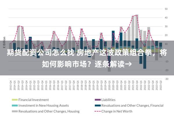 期货配资公司怎么找 房地产这波政策组合拳，将如何影响市场？逐条解读→