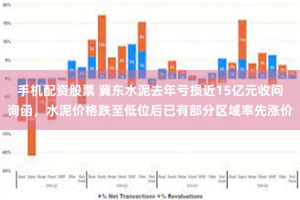 手机配资股票 冀东水泥去年亏损近15亿元收问询函，水泥价格跌至低位后已有部分区域率先涨价