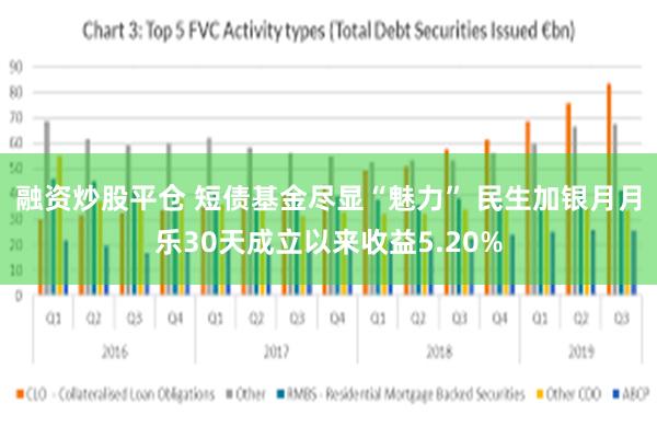 融资炒股平仓 短债基金尽显“魅力” 民生加银月月乐30天成立以来收益5.20%
