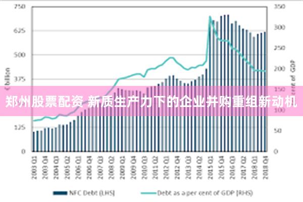 郑州股票配资 新质生产力下的企业并购重组新动机