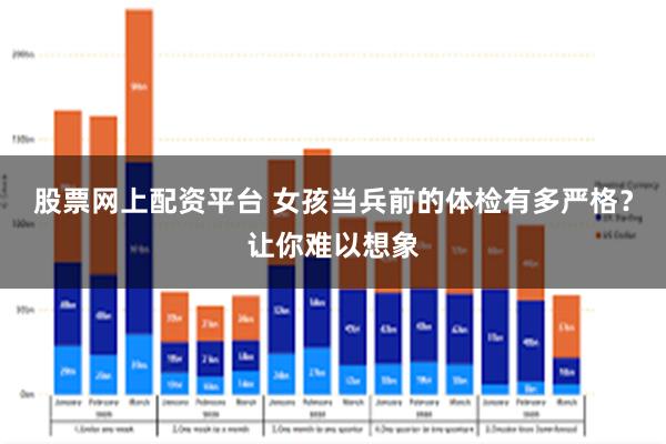 股票网上配资平台 女孩当兵前的体检有多严格？让你难以想象