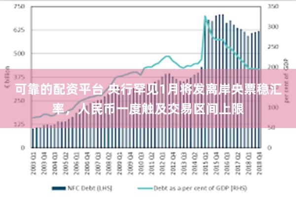 可靠的配资平台 央行罕见1月将发离岸央票稳汇率，人民币一度触及交易区间上限